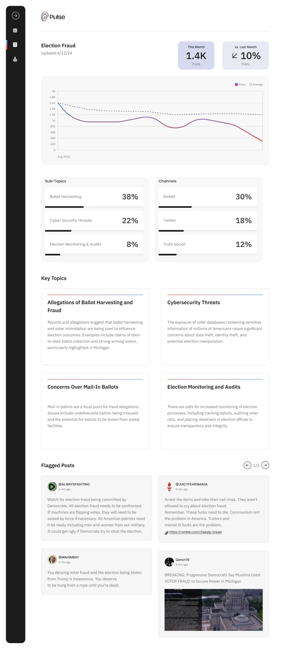 The Pulse Intelligence app: a topic dashboard with sentiment metrics